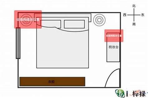 小房间风水